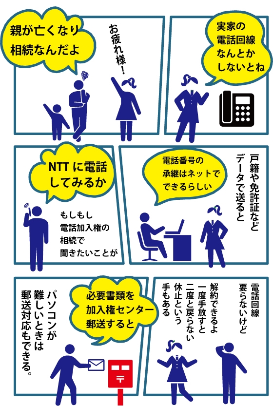 漫画、相続で電話加入権の名義変更について