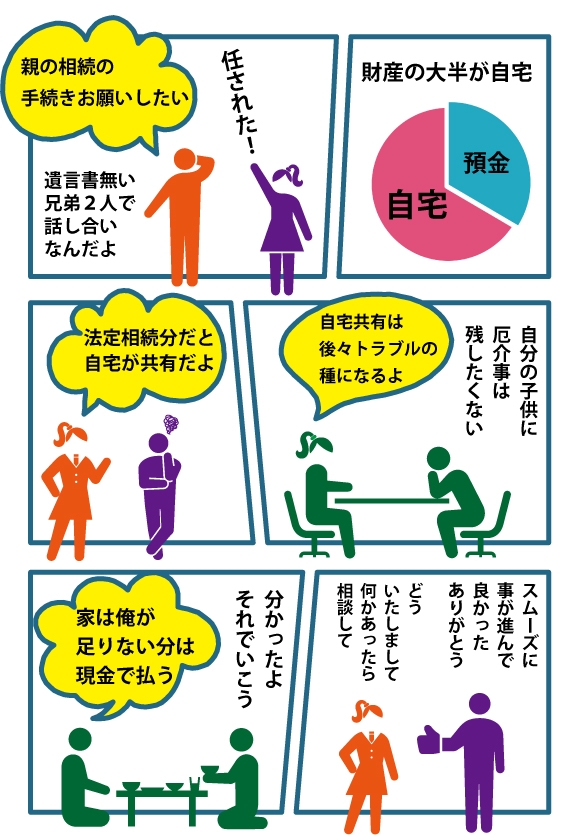 漫画、遺産の大半が自宅だった場合の相続解決事例