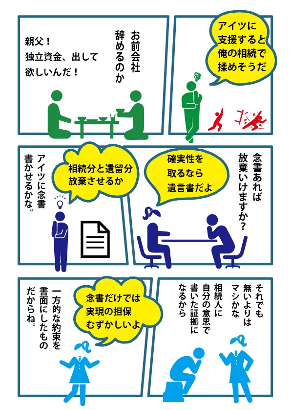 漫画、念書で相続分と遺留分放棄