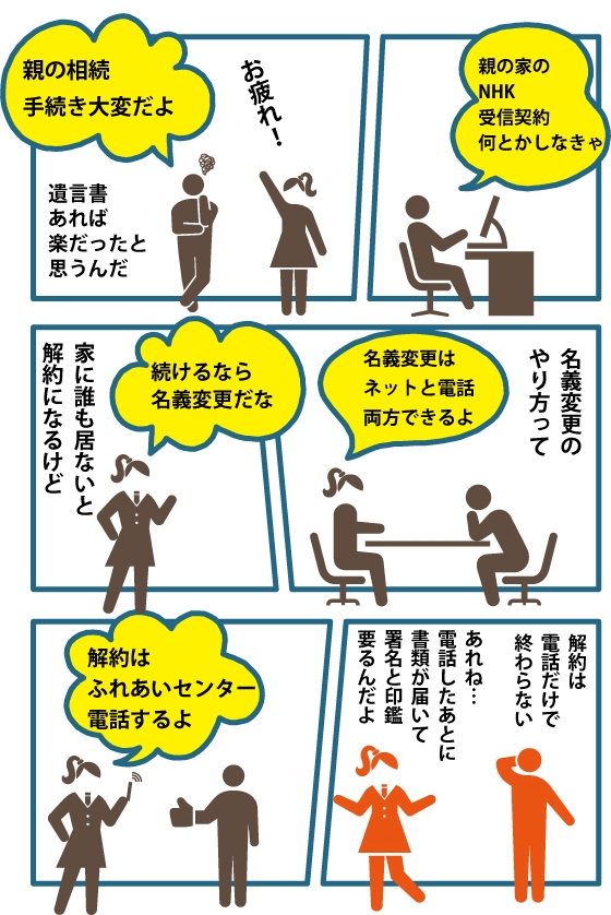 漫画、契約者死亡に伴うNHKの解約と名義変更
