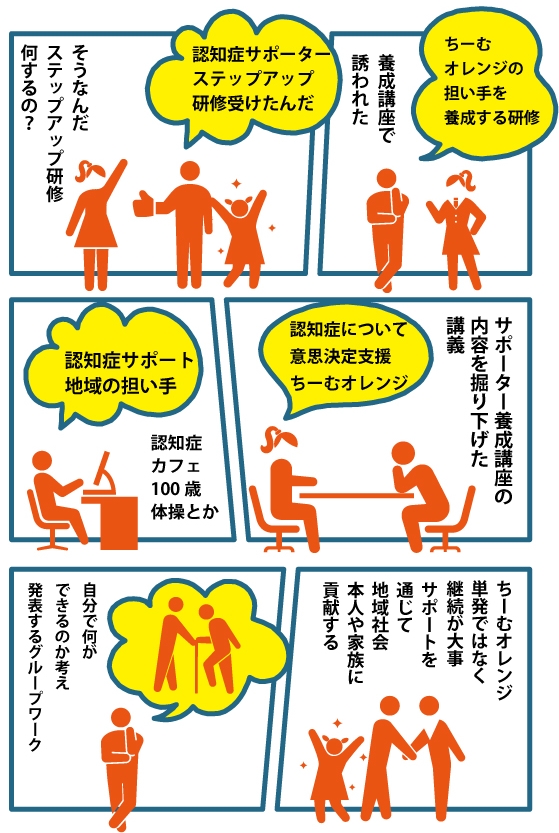 マンガ、認知症サポーターステップアップ研修の受講体験話