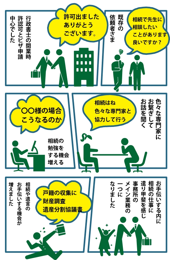 行政書士やまだ事務所の相続業務のきっかけ