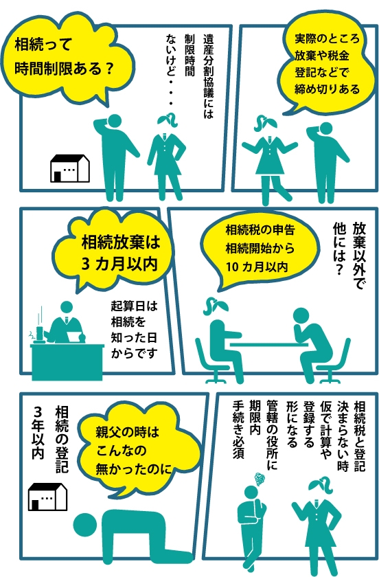 マンガ、相続のタイムリミットについて